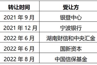 足球报：广州队下赛季目标或定为冲超 将获某品牌800万赞助